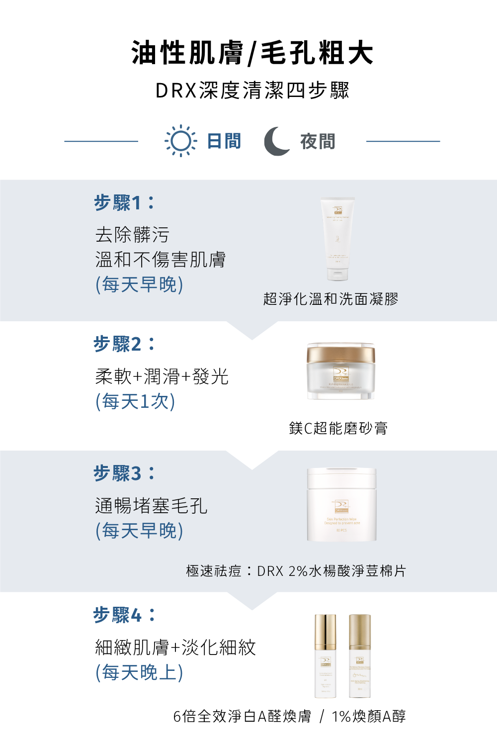 最適合你的洗面乳就選擇DRX超淨化溫和洗面凝膠!因為DRX超淨化溫和洗面凝膠兼具潔淨、調理、水潤、修護的功能,是全膚質都可以使用的溫和洗面乳,不綁架皮膚原有的天然水分,洗臉後有透徹的潔淨感,卻不緊繃不乾澀,DRX超淨化溫和洗面凝膠是最好的洗面乳。 最適合你的洗面乳就選擇DRX超淨化溫和洗面凝膠!因為DRX超淨化溫和洗面凝膠兼具潔淨、調理、水潤、修護的功能,是全膚質都可以使用的溫和洗面乳,不綁架皮膚原有的天然水分,洗臉後有透徹的潔淨感,卻不緊繃不乾澀,DRX超淨化溫和洗面凝膠是最好的洗面乳。