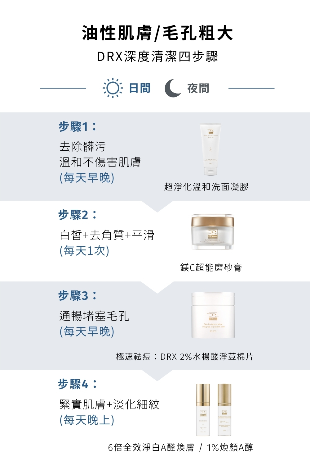 DRX達特仕的肌膚毛孔保養品系列-DRX 鎂C超能磨砂膏,磨砂膏蘊含超級氧化鎂微粒,溫和代謝老廢角質,內含特殊封存抗老經典維生素A衍生物、雙重維生素C與維生素E至磨砂膏,加乘亮白效果,讓肌膚更細緻平滑並且緊緻毛孔! DRX達特仕的肌膚毛孔保養品系列-DRX 鎂C超能磨砂膏,磨砂膏蘊含超級氧化鎂微粒,溫和代謝老廢角質,內含特殊封存抗老經典維生素A衍生物、雙重維生素C與維生素E至磨砂膏,加乘亮白效果,讓肌膚更細緻平滑並且緊緻毛孔!