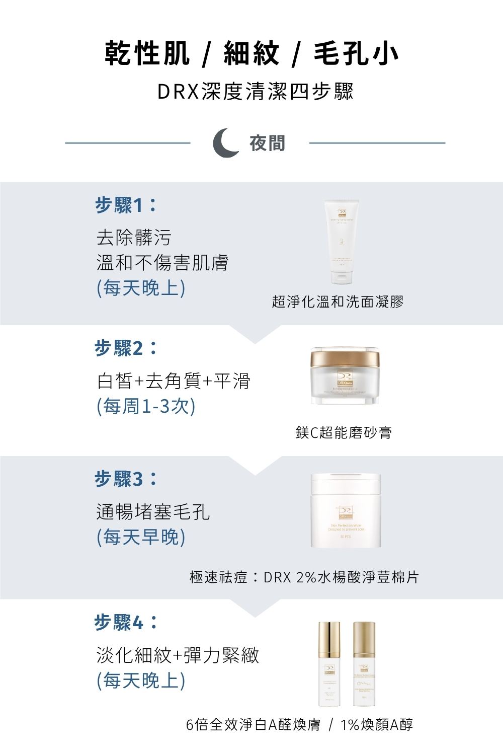 DRX達特仕的肌膚毛孔保養品系列-DRX 鎂C超能磨砂膏,磨砂膏蘊含超級氧化鎂微粒,溫和代謝老廢角質,內含特殊封存抗老經典維生素A衍生物、雙重維生素C與維生素E至磨砂膏,加乘亮白效果,讓肌膚更細緻平滑並且緊緻毛孔! DRX達特仕的肌膚毛孔保養品系列-DRX 鎂C超能磨砂膏,磨砂膏蘊含超級氧化鎂微粒,溫和代謝老廢角質,內含特殊封存抗老經典維生素A衍生物、雙重維生素C與維生素E至磨砂膏,加乘亮白效果,讓肌膚更細緻平滑並且緊緻毛孔!