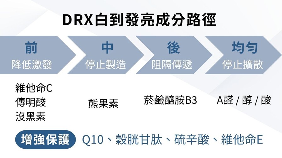 A醇有淡斑效果嗎？媽媽淡斑推薦保養步驟！