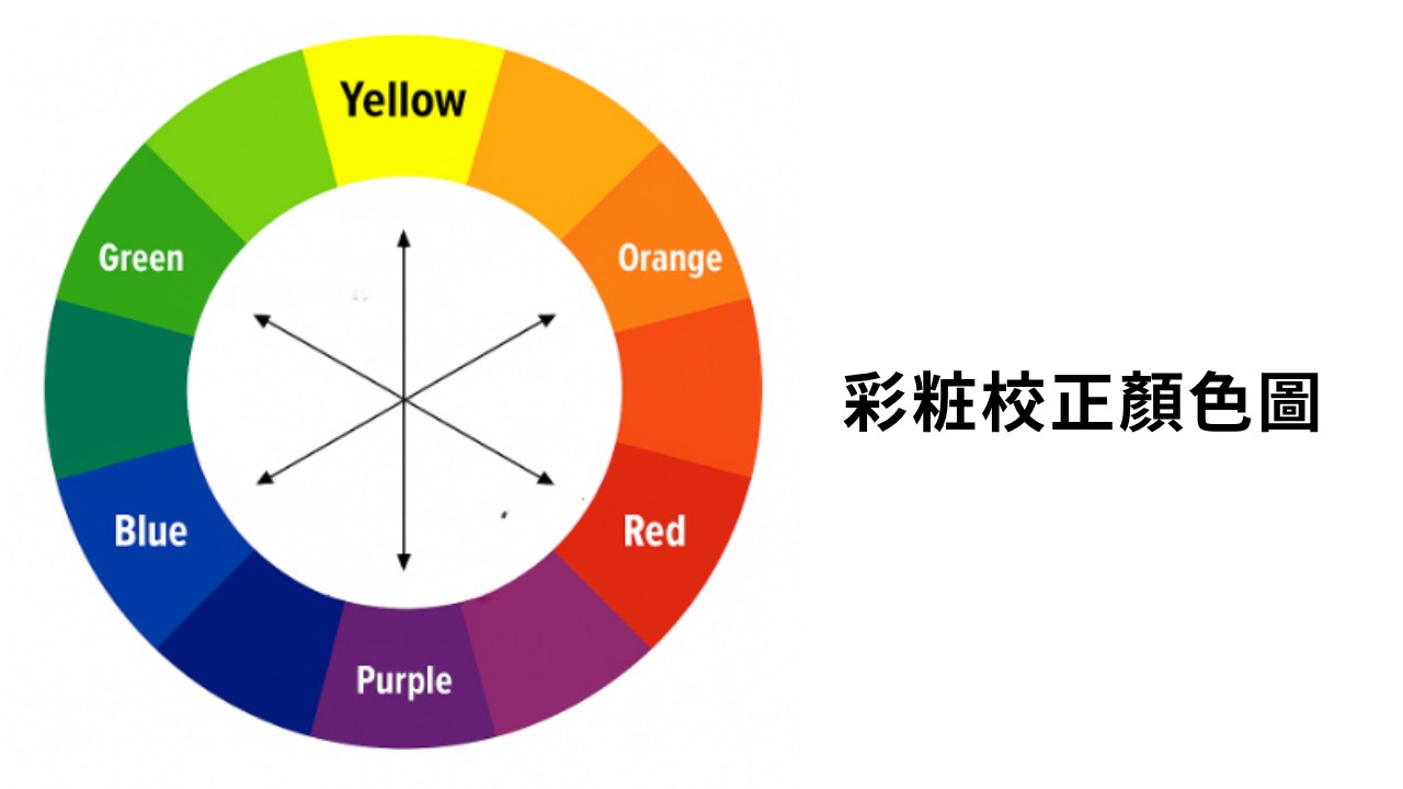 眼下遮瑕卡粉怎麼辦?黑眼圈要用什麼顏色遮? 眼下遮瑕卡粉怎麼辦?黑眼圈要用什麼顏色遮?