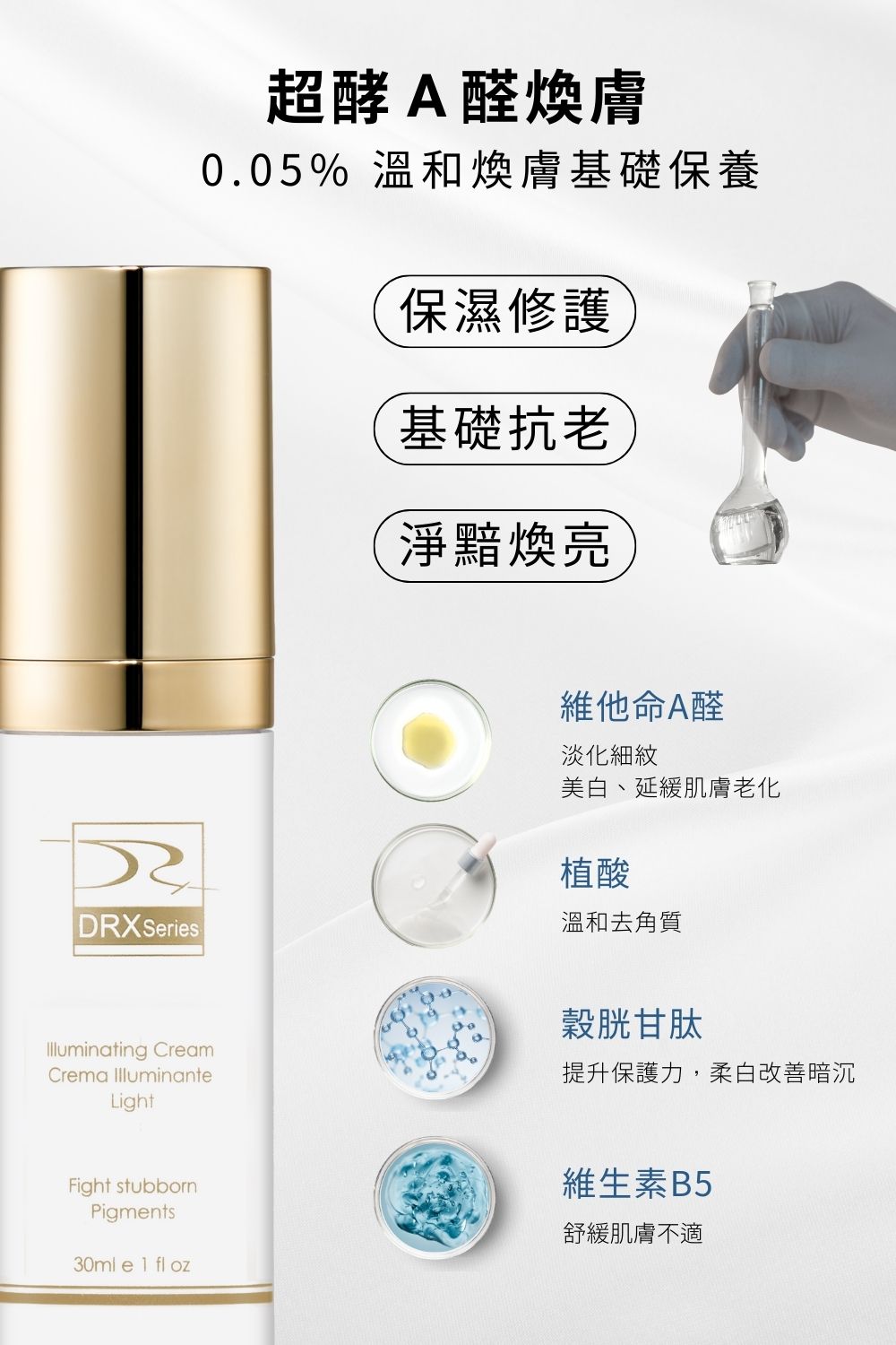 DRX達特仕的莊醫師嚴選活動專區系列-ALL IN 明星養膚組，完美執行抗老保養金字塔