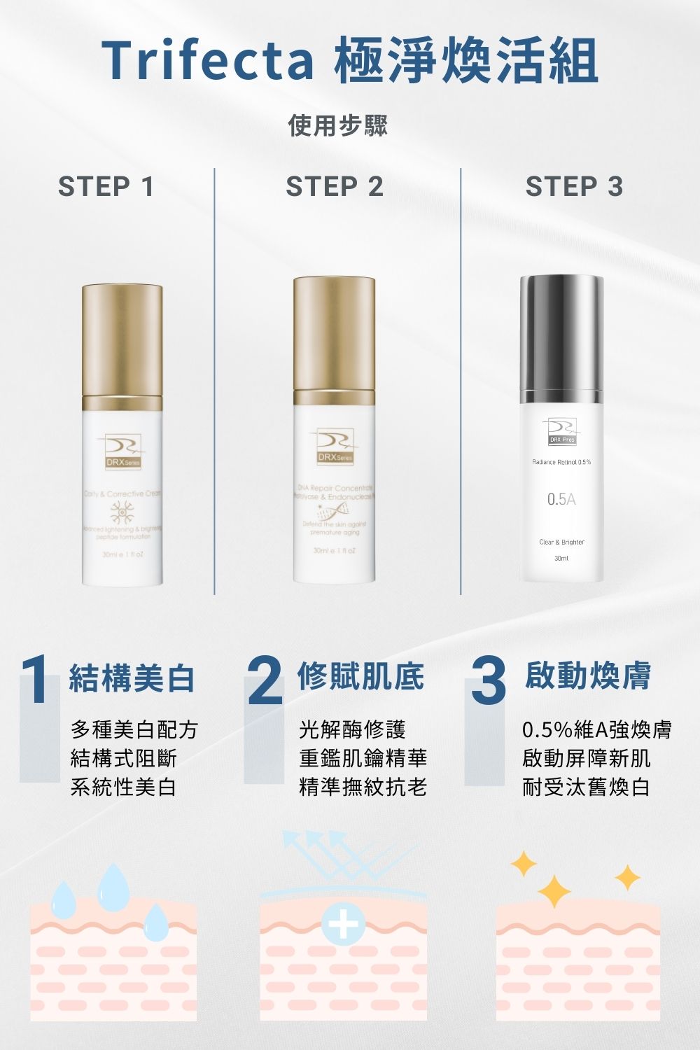 DRX達特仕的莊醫師嚴選活動專區系列-Trifecta 極淨煥活組,專為目標養膚或煥膚抗老打造首席 Trifecta 3冠協作保養! DRX達特仕的莊醫師嚴選活動專區系列-Trifecta 極淨煥活組,專為目標養膚或煥膚抗老打造首席 Trifecta 3冠協作保養!