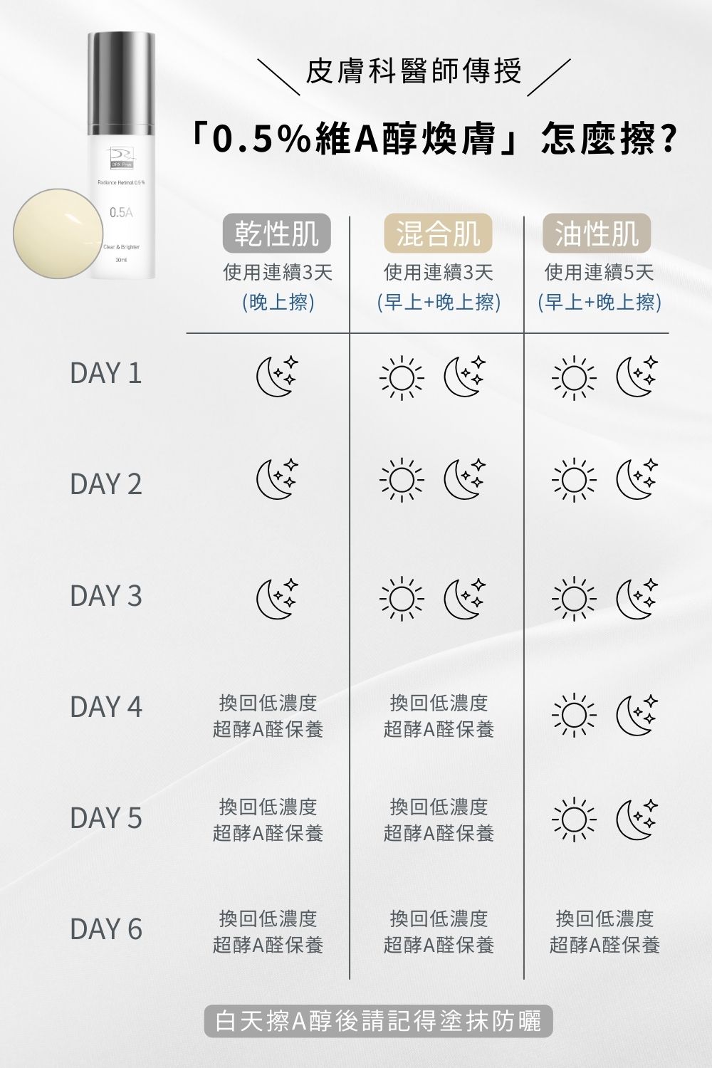 DRX達特仕的莊醫師嚴選活動專區系列-冬季煥白4冠組，專為亞洲肌膚打造冬季煥白4冠系列，精準重返美肌光韻。雙12官網獨家優惠再送6倍全效淨白A醛煥膚與鎂C超能磨砂膏雙好禮。
