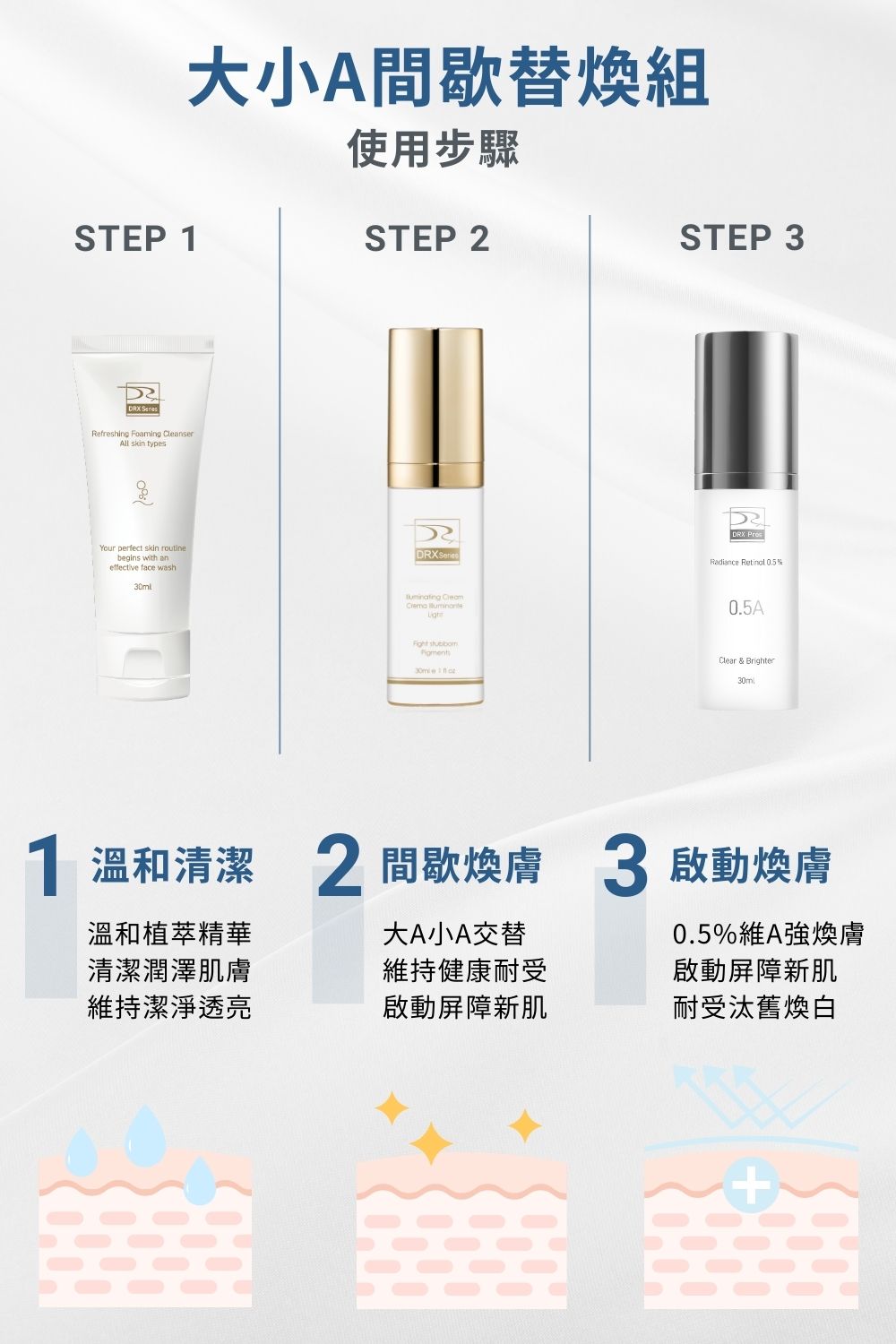 DRX達特仕的莊醫師嚴選活動專區系列-大小A 間歇替煥組，輕鬆建立耐受，讓肌膚重返健康光澤。