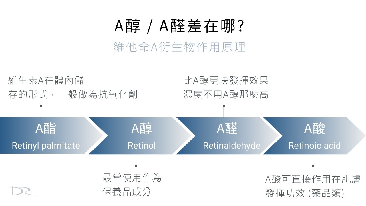A 醇可以長期用嗎?毛孔粗大美白 A 醇用法,醫師教你「大 A、小 A」實用A醇擦法! A 醇可以長期用嗎?毛孔粗大美白 A 醇用法,醫師教你「大 A、小 A」實用A醇擦法!