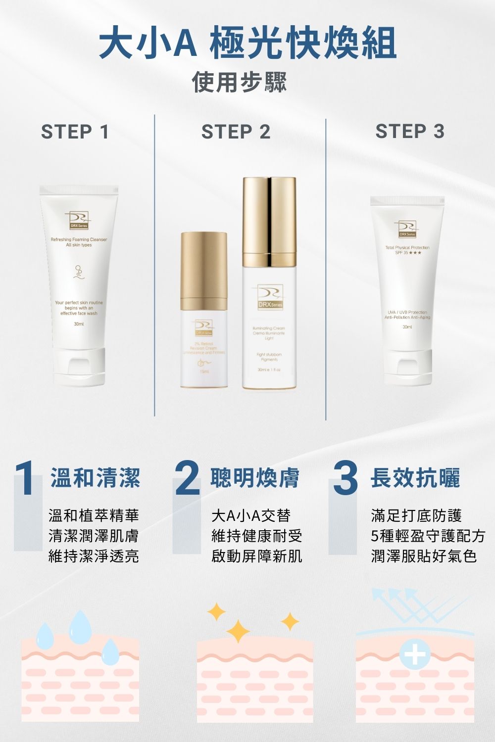 DRX達特仕的莊醫師嚴選活動專區系列-痘疤女王莊盈彥醫師專為亞洲肌膚打造大小A 極光快煥組，打造穩定透亮、緊緻細緻的健康新肌。2026年迎新獨家贈超淨化溫和洗面凝膠 30ml 與 零油光智能防曬慕斯 30ml 2件組。