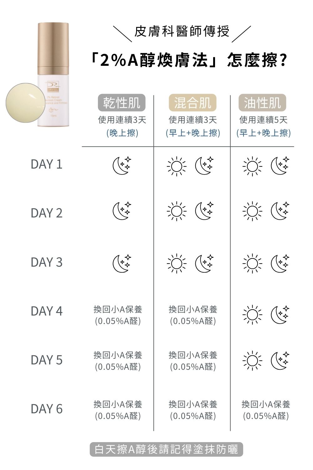 DRX達特仕的莊醫師嚴選活動專區系列-痘疤女王莊盈彥醫師專為亞洲肌膚打造大小A 極光快煥組，打造穩定透亮、緊緻細緻的健康新肌。2026年迎新獨家贈超淨化溫和洗面凝膠 30ml 與 零油光智能防曬慕斯 30ml 2件組。