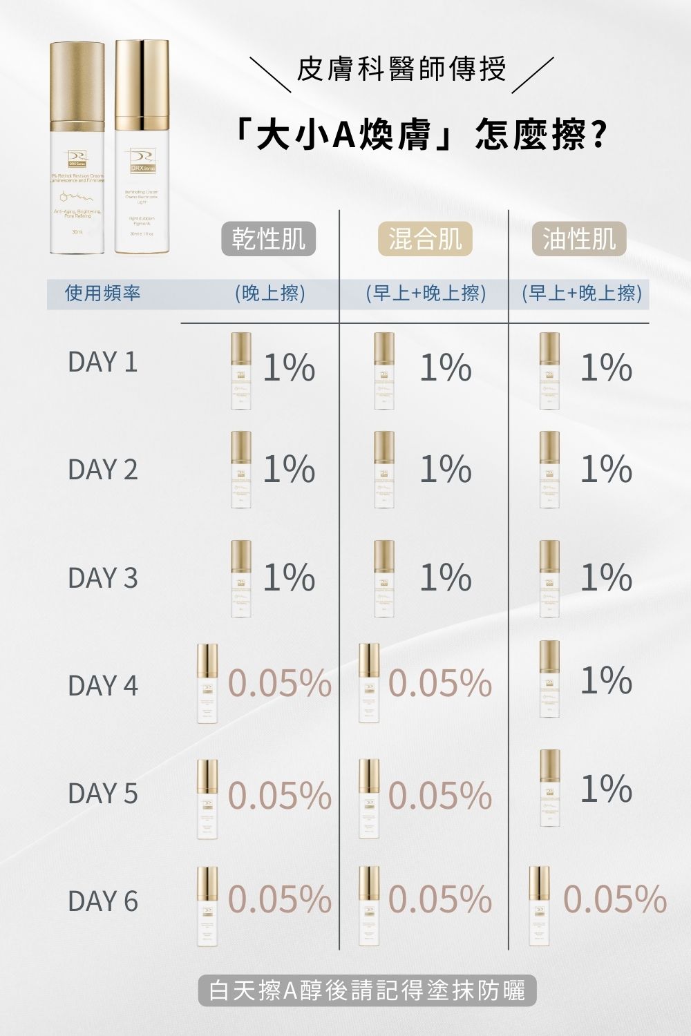 DRX達特仕的莊醫師嚴選活動專區系列-迎新活動 CA冬季潤白組,從大小A程序進行節奏代謝煥新、淡化提亮到毛孔調理層層進化,打造穩定透亮、緊緻細緻的健康新肌。2026年迎新獨家贈鎂C超能磨砂膏15ml 與2%水楊酸面膜 2件組。 DRX達特仕的莊醫師嚴選活動專區系列-迎新活動 CA冬季潤白組,從大小A程序進行節奏代謝煥新、淡化提亮到毛孔調理層層進化,打造穩定透亮、緊緻細緻的健康新肌。2026年迎新獨家贈鎂C超能磨砂膏15ml 與2%水楊酸面膜 2件組。