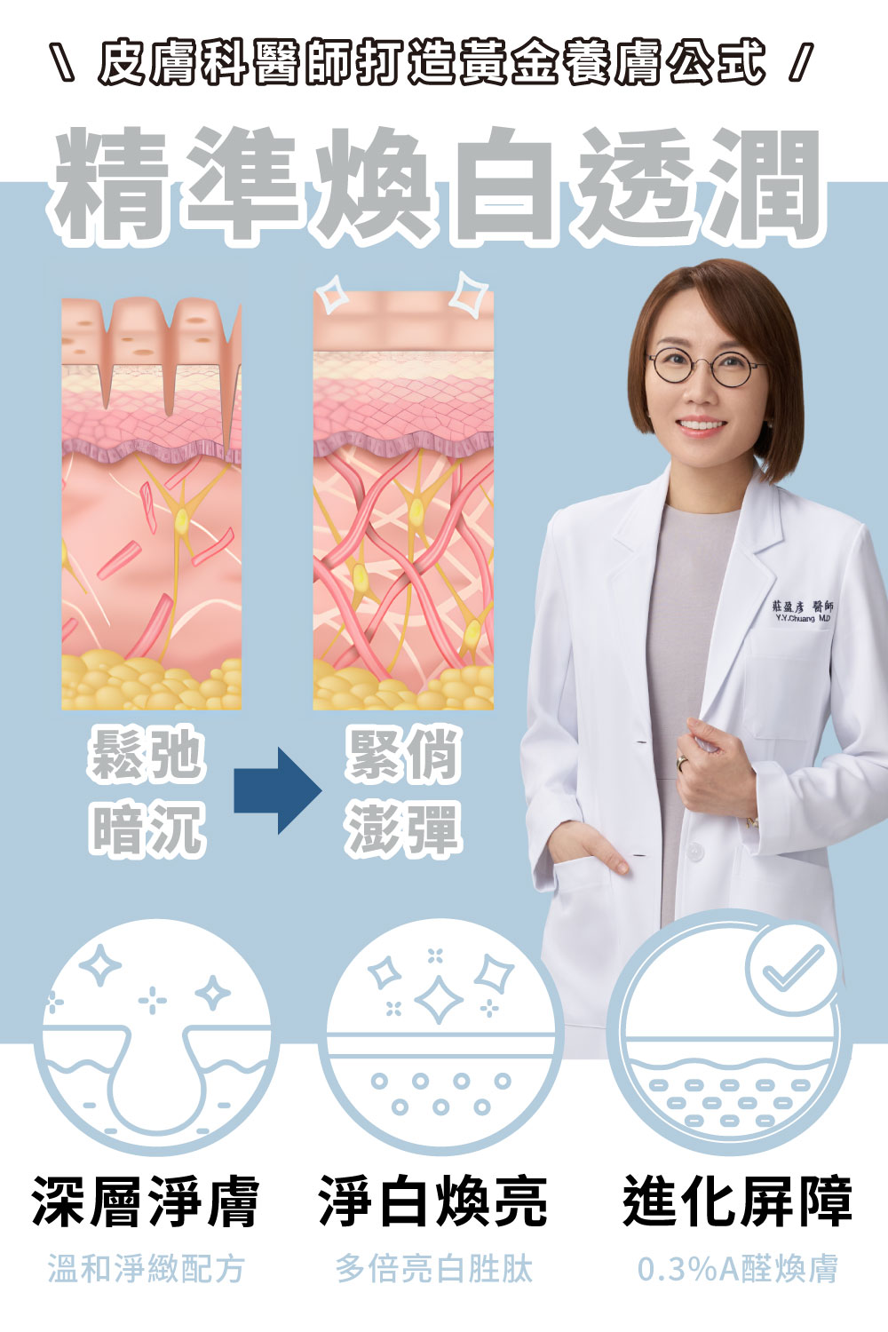 DRX達特仕的莊醫師嚴選活動專區系列-迎新活動 ALL IN 明星強化組，〈ALL IN 明星強化組〉由皮膚科莊盈彥醫師專為亞洲肌膚研發的煥膚保養品牌DRX，將繁複的保養程序，淬鍊成淨煥雙程序保養，2026年迎新獨家贈DRX體驗包3入組。