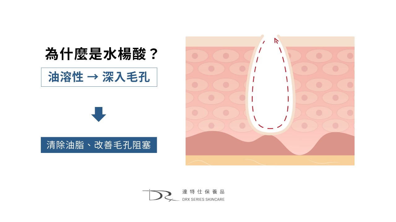 菸鹼醯胺、杏仁酸能一起用？