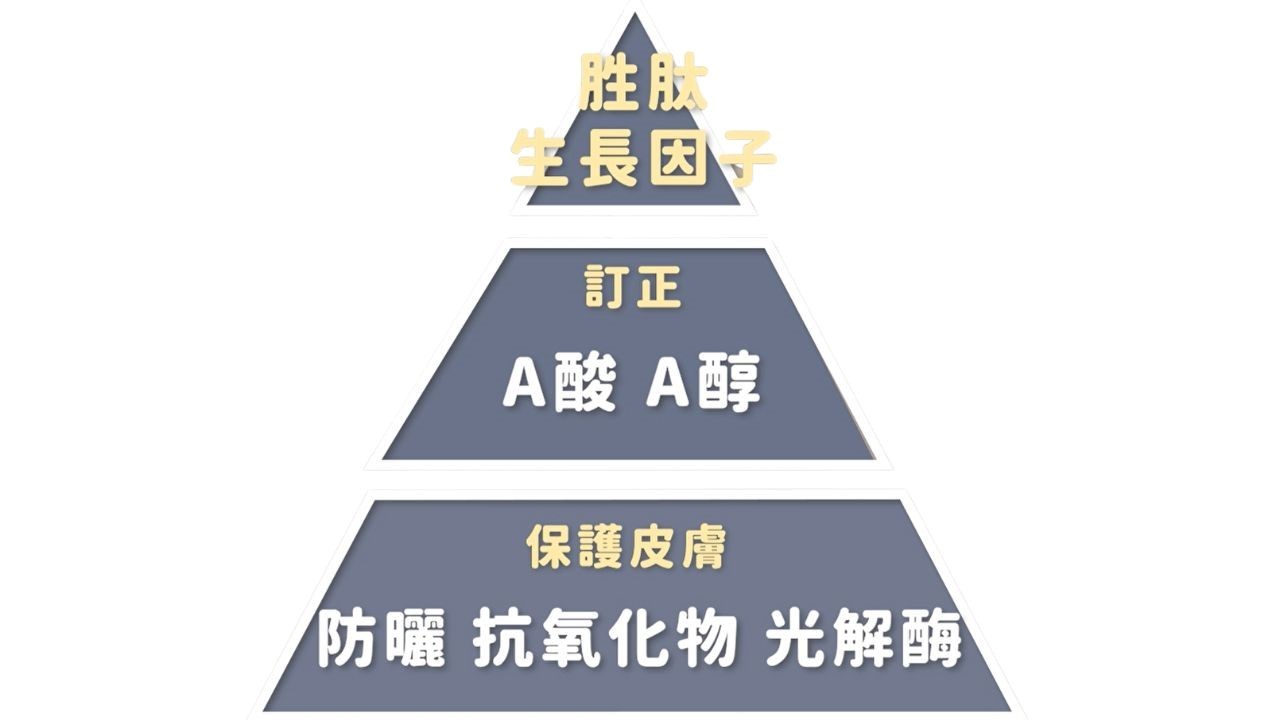 空氣不好會長痘痘嗎?室內空污會漲黑斑、讓皺紋會變多? 空氣不好會長痘痘嗎?室內空污會漲黑斑、讓皺紋會變多?
