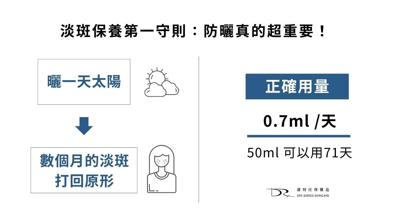 想淡斑看這裡！黑斑保養品、你不知道的11個錯誤淡斑知識一次看！