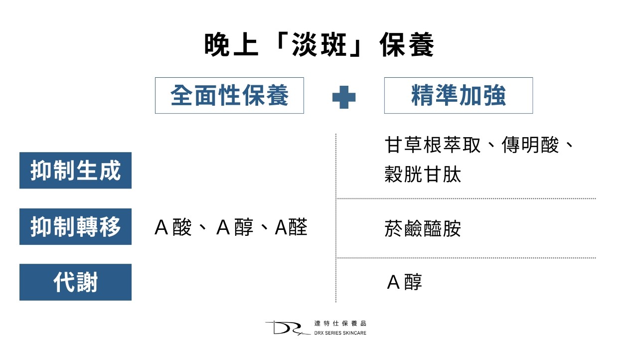 想淡斑看這裡！黑斑保養品、你不知道的11個錯誤淡斑知識一次看！
