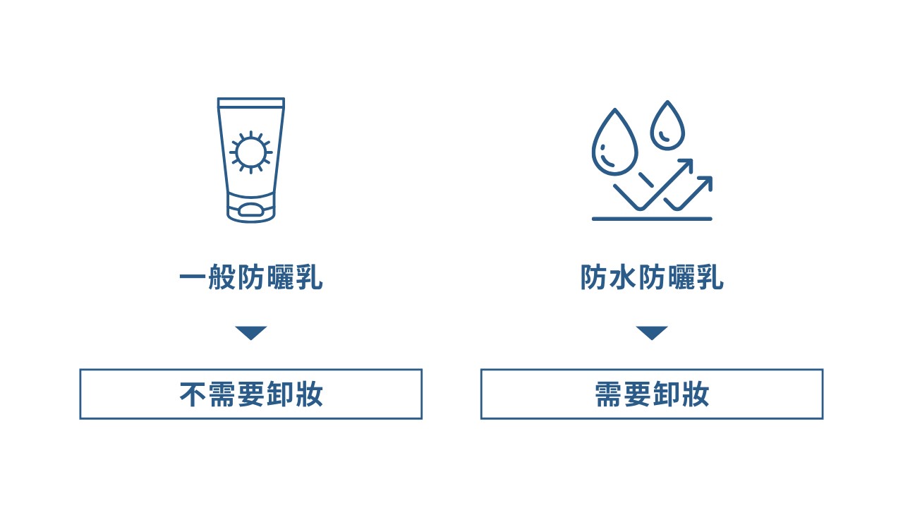 防曬乳要卸妝嗎？防水防曬怎麼卸？防曬乳怎麼洗掉？