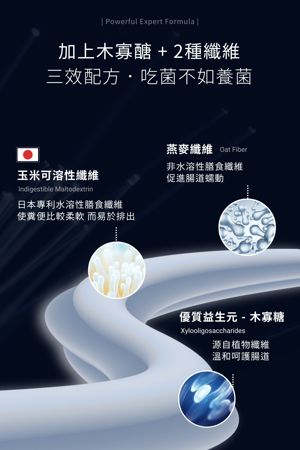 DRX達特仕的營養保健食品-Biome+ 專研益生菌 14包/盒，益生菌的首選！