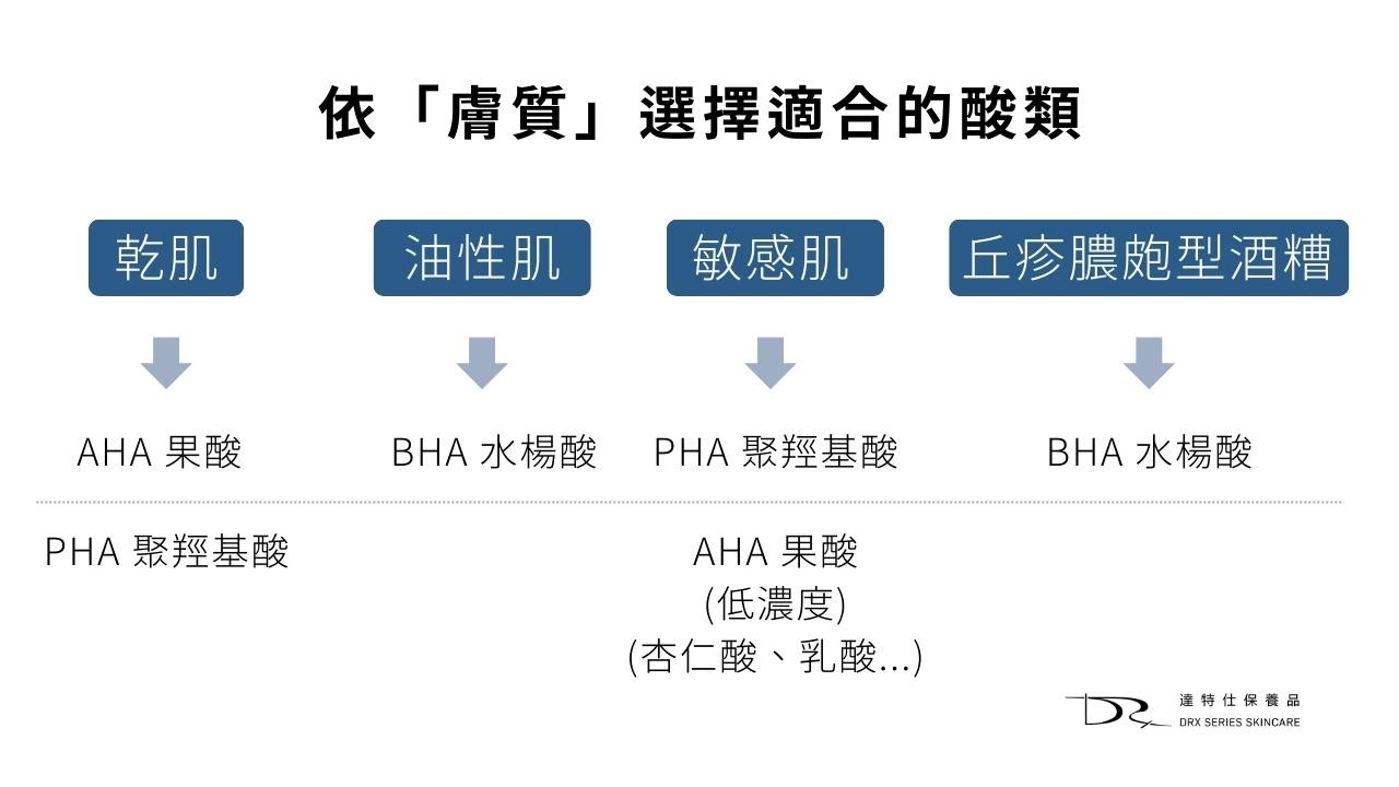 AHA、BHA、PHA 是什麼?新手要選哪一個? AHA、BHA、PHA 是什麼?新手要選哪一個?
