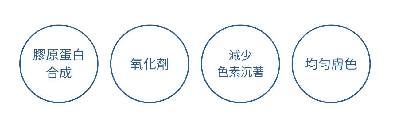 40歲女性保健食品？更年期前期保養？