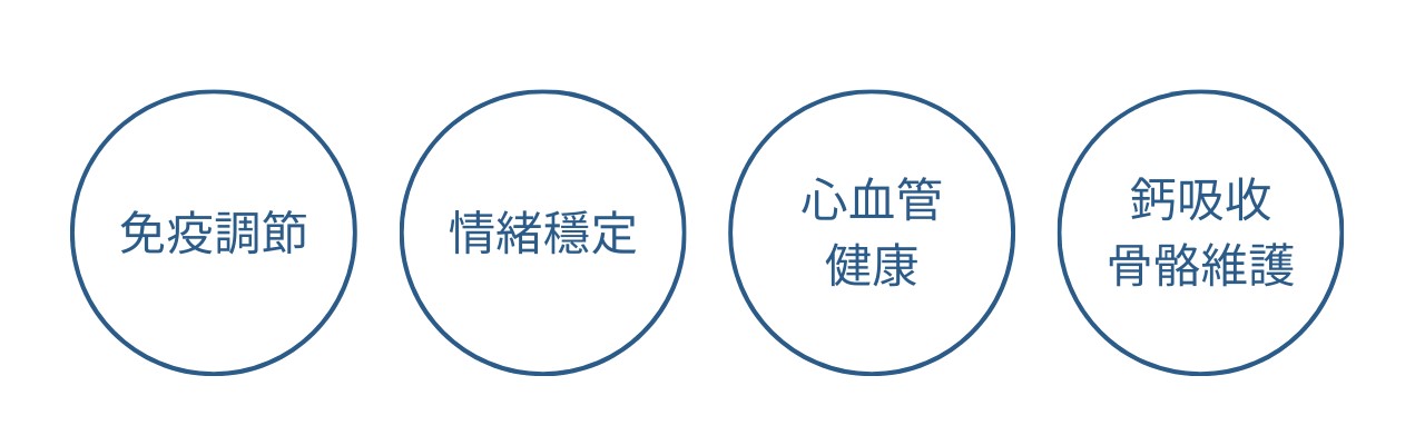 40歲女性保健食品？更年期前期保養？