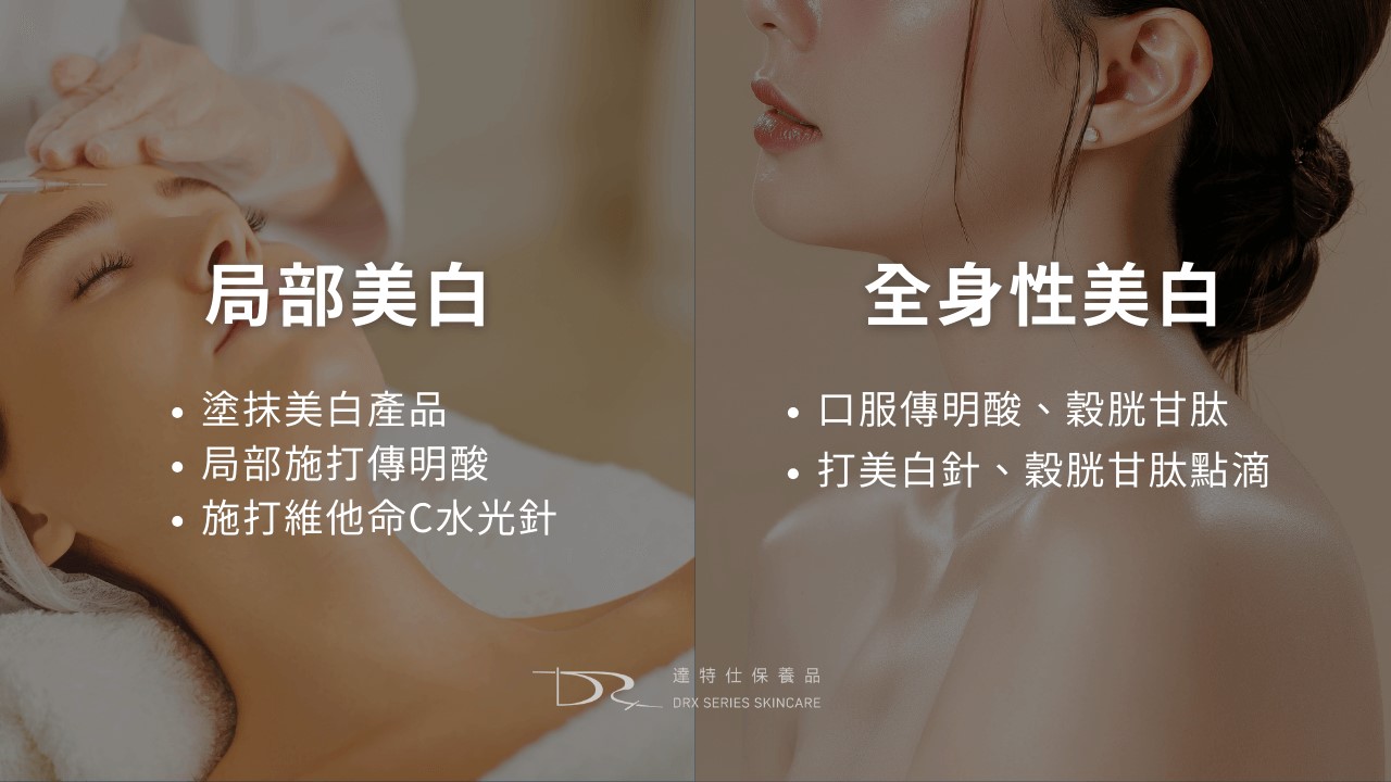 美白錠要吃多久才有效？ 傳明酸口服、穀胱甘肽點滴、美白針與口服維他命C美白完整攻略！