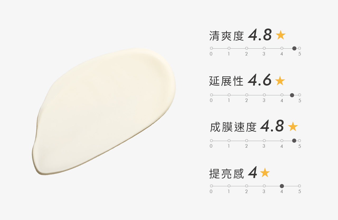 SPF 50+、PA++++、★★★★、CW 381nm，皮膚專科醫師天天用的清爽防曬！醫美防曬「荷麗美加」狂曬不怕黑，日間保養最後一步，輕盈舒適。  速乾無痕 隱形防護盾  輕盈柔潤 零肌感不沾黏  單擦、混色、疊擦都ok  醫美後必備防曬 柔敏抗UV  全面保護亞洲III/IV型肌膚