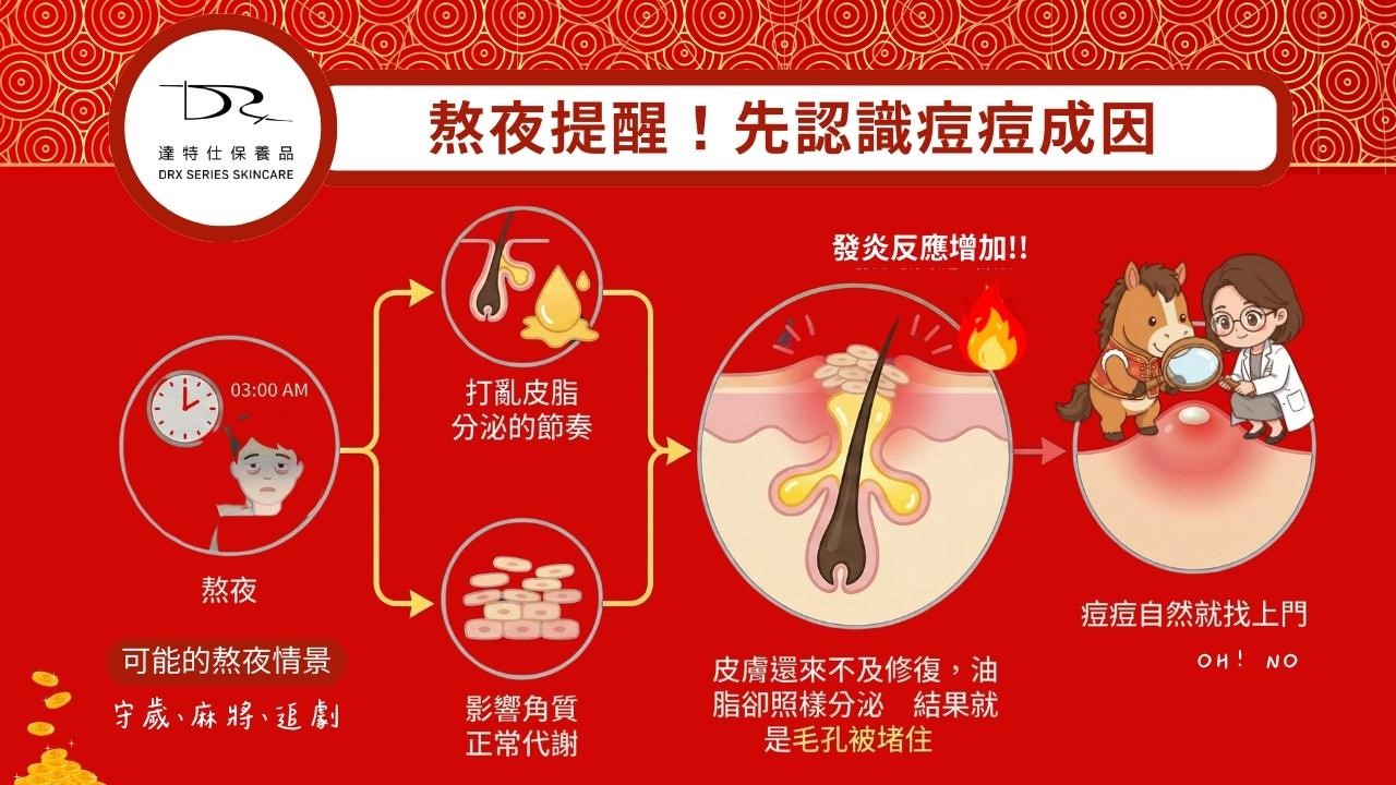 過年哪一天要熬夜？如何熬夜不長痘痘？