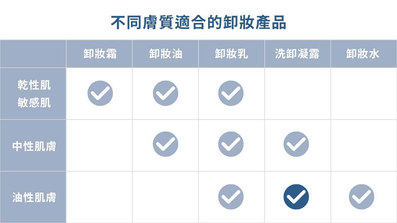 卸妝產品有哪些？卸妝產品怎麼選？