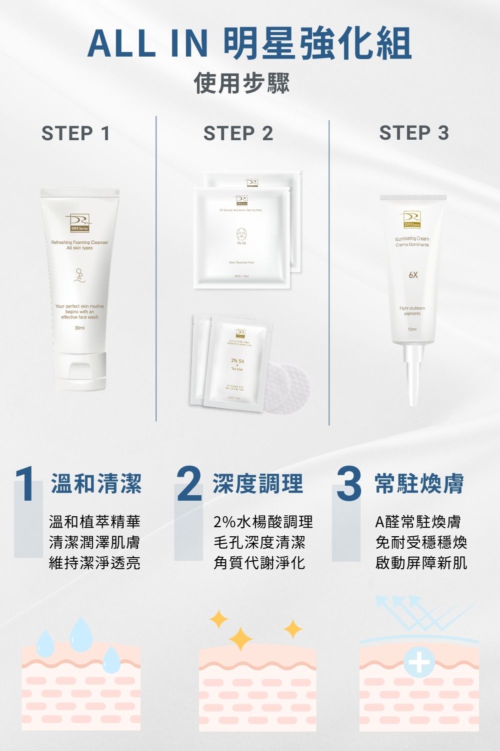 DRX達特仕的莊醫師嚴選活動專區系列-寵愛女神|ALL IN 明星強化組,由皮膚科莊盈彥醫師專為亞洲肌膚研發的煥膚保養品牌DRX,將繁複的保養程序,淬鍊成淨煥雙程序保養,完美的抗老金字塔套組! DRX達特仕的莊醫師嚴選活動專區系列-寵愛女神|ALL IN 明星強化組,由皮膚科莊盈彥醫師專為亞洲肌膚研發的煥膚保養品牌DRX,將繁複的保養程序,淬鍊成淨煥雙程序保養,完美的抗老金字塔套組!