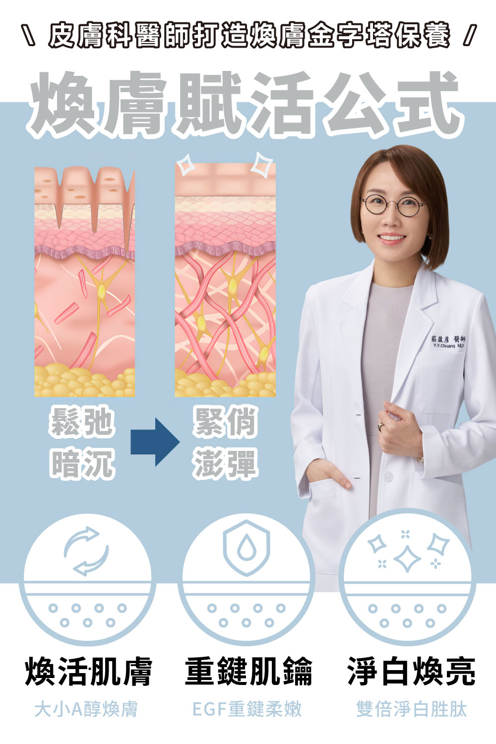 痘疤女王莊盈彥醫師專為亞洲肌膚打造大小A 極光快煥組：高濃度2%A醇抗老與低濃度0.05%A醛守備打好肌底，搭配EGF與白胜肽多結點建構養膚系統，大小A程序進行節奏代謝煥新、淡化提亮到毛孔調理層層進化，打造穩定透亮、緊緻細緻的健康新肌。寵愛女神獨家贈 超淨化溫和洗面凝膠30ml 與 零油光智能防曬慕斯30ml 2件組。