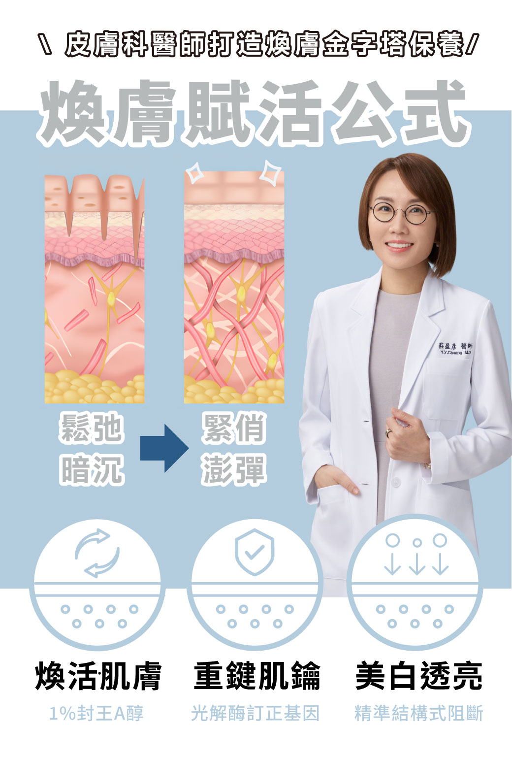 痘疤女王莊盈彥醫師專為亞洲肌膚打造恆定養膚《賦活煥白女神組》。傳奇抗老保養〈1%A醇〉幫助淡化細紋和均勻提亮膚色，再搭配〈超肌因〉支持肌膚耐受建立屏障，訂正肌因與底層結構，〈3C炫白乳〉與〈超極C+〉結構美白讓肌膚極致透亮，精準重返美肌光韻。寵愛女神獨家贈纖女美膚禮！