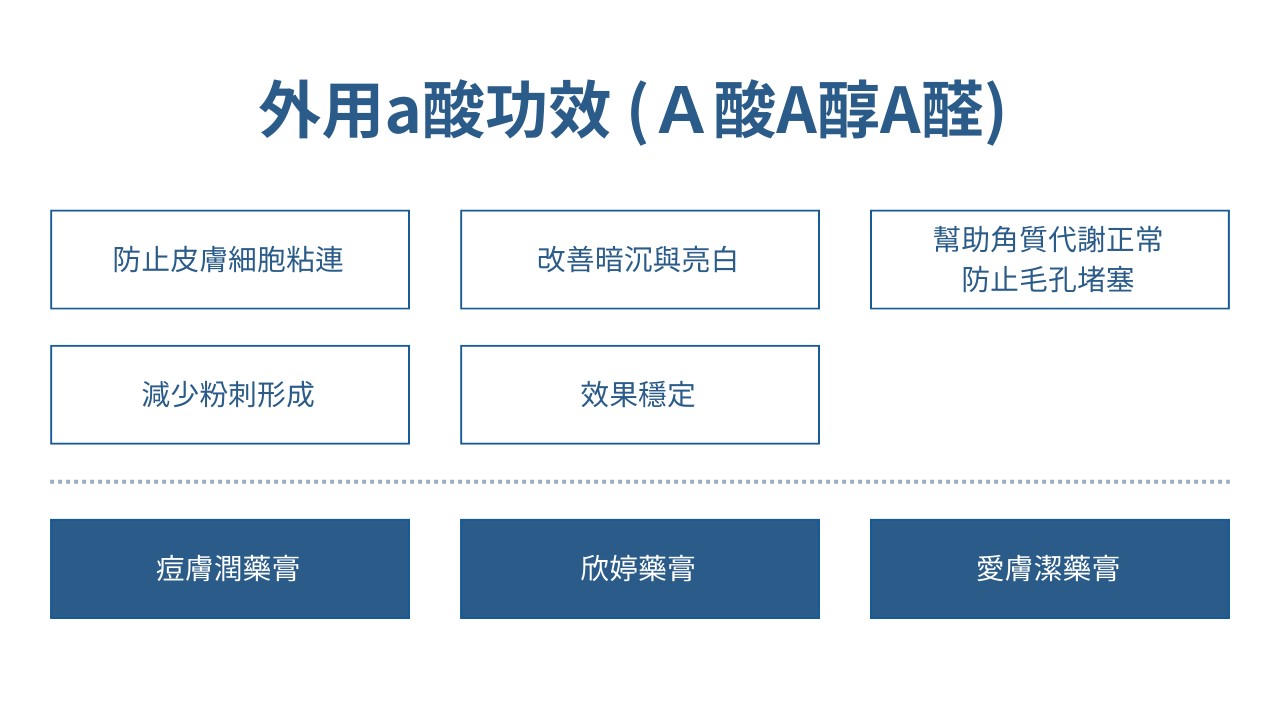 思麗安思媚與愛潔膚第一代a酸用法，一張表看懂痘痘藥膏、抗痘保養品階層，鋅痘痘有用嗎？
