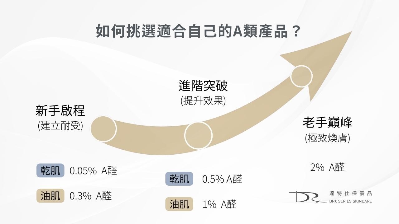 MEDITHERAPY 抗老修護a醛精華有效嗎?可以每天用嗎? MEDITHERAPY 抗老修護a醛精華有效嗎?可以每天用嗎?