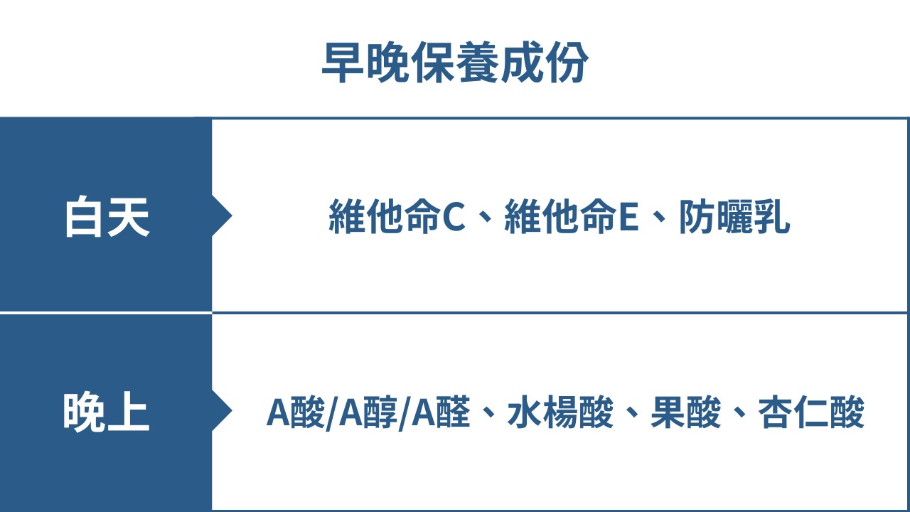 不只身體生理時鐘，肌膚生理時鐘也存在？保養這樣做就對了！