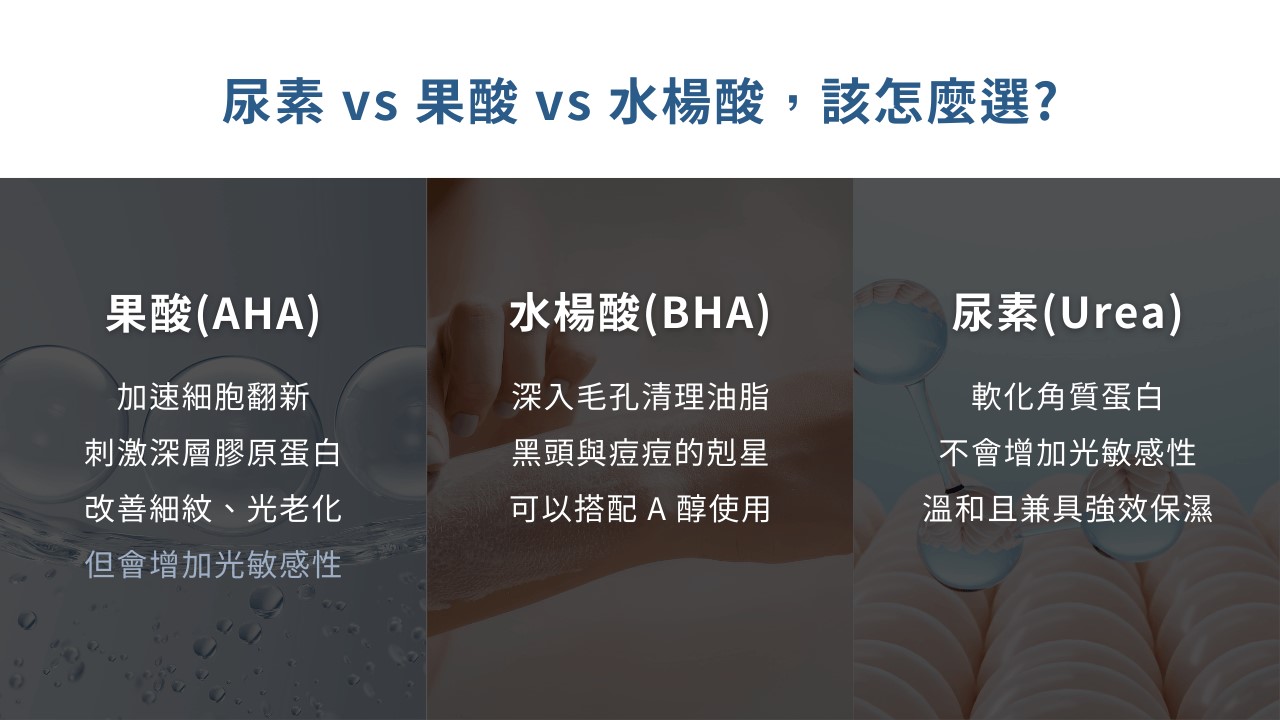 尿素乳膏用法全攻略！杏化乳膏、優膚乳膏、杏化潤愛麗霜乳膏好用嗎？