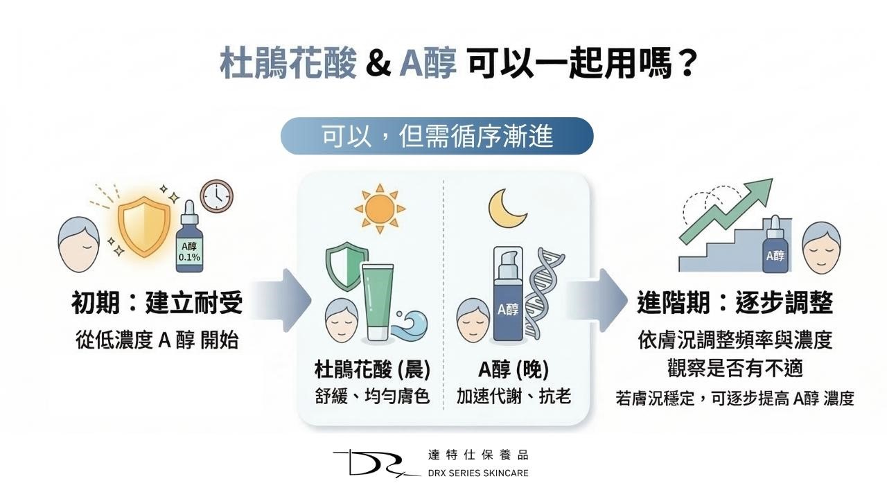 杜鵑花酸是什麼？壬二酸與杜鵑花酸一樣嗎？可以加入日常保養嗎？