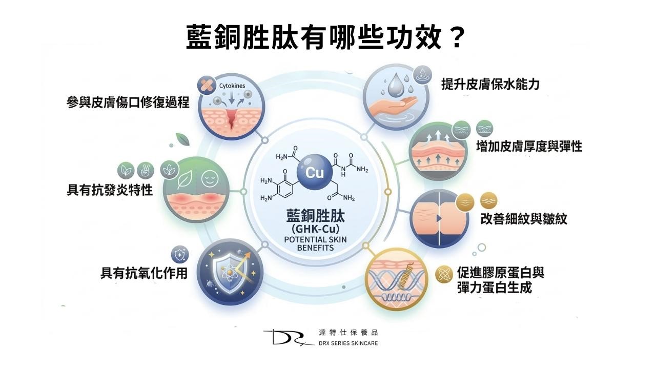 藍銅胜肽保養品值得買嗎?最新抗老成分分析 藍銅胜肽保養品值得買嗎?最新抗老成分分析