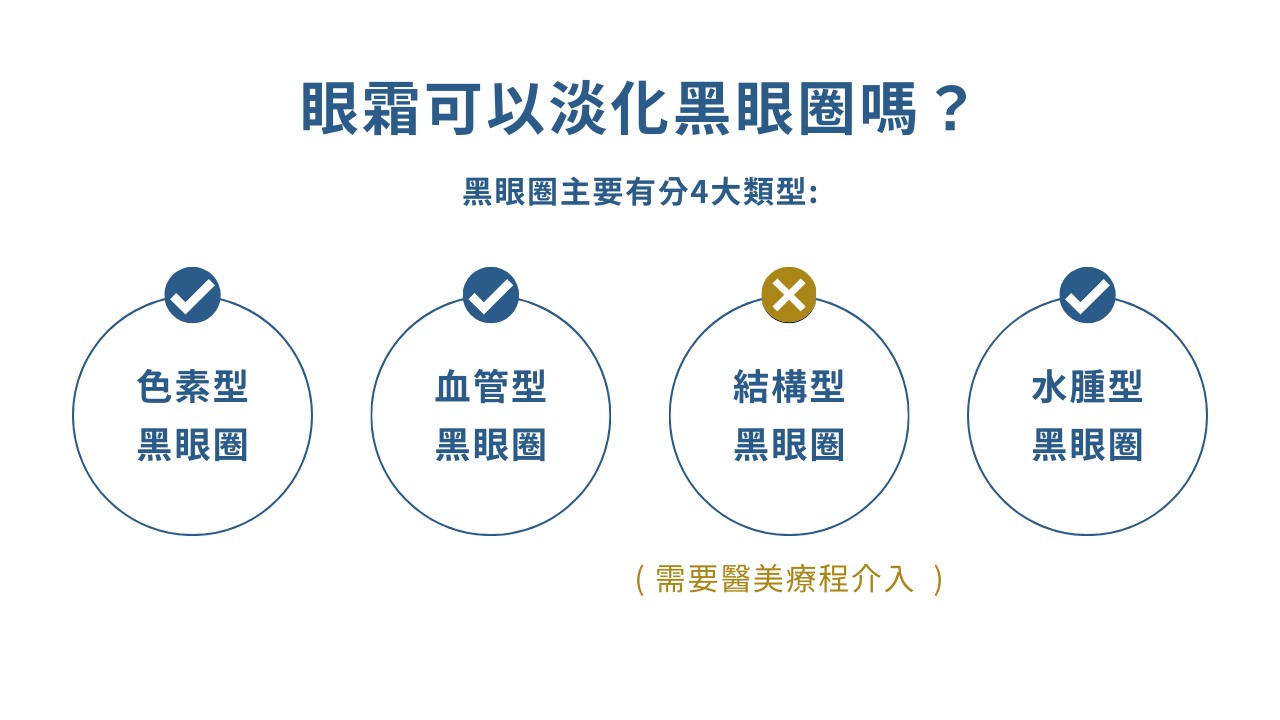 Threads爆紅的 Kumargic Eye 是什麼？日本藥妝店被掃貨的真相！