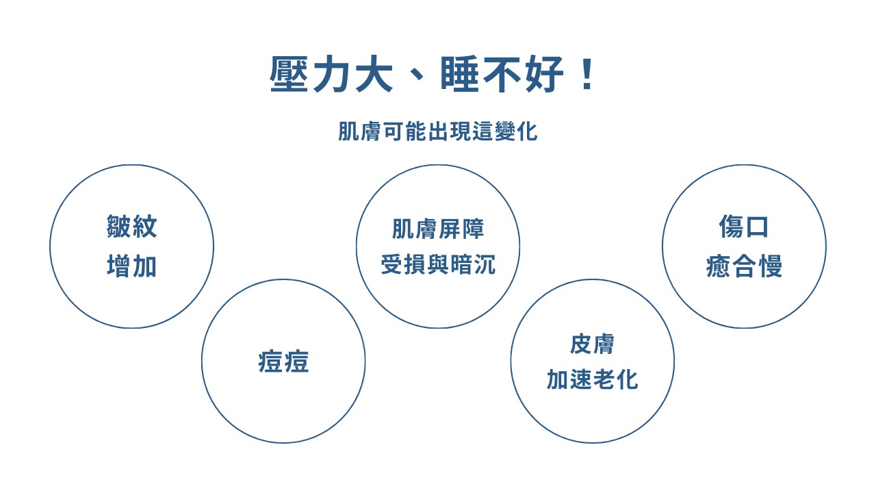 壓力大皮膚差！壓力大爛臉、壓力大睡不好，壓力痘痘樣樣來？皮質醇過高改善方法？